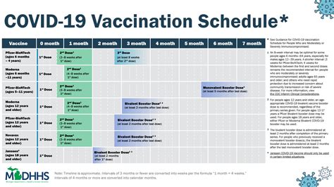 covid vaccines schedule